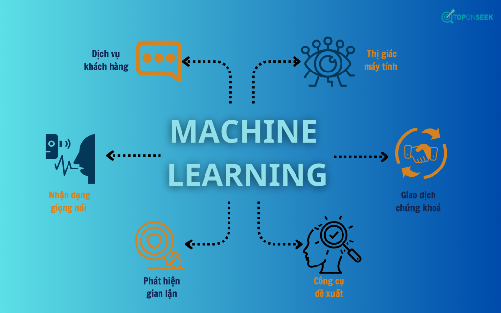 Machine Learning và Ứng Dụng Thực Tế: Xu Hướng Mới Nhất