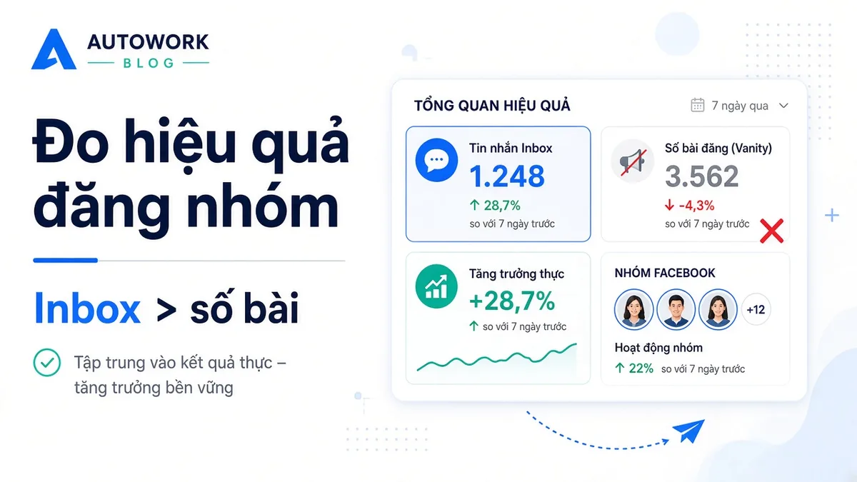 Đo hiệu quả đăng bài nhóm Facebook: inbox hỏi mua quan trọng hơn số bài đã đăng
