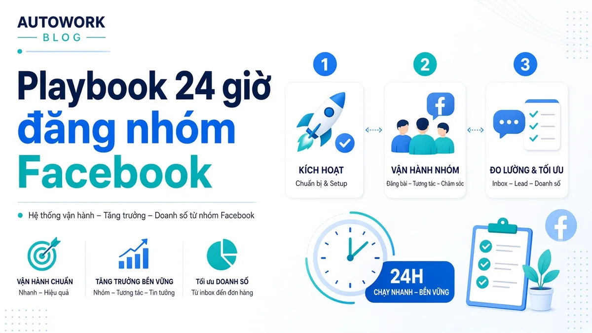 Playbook 24 giờ đăng nhóm Facebook: kích hoạt kênh, 1 vòng group sống, đo inbox